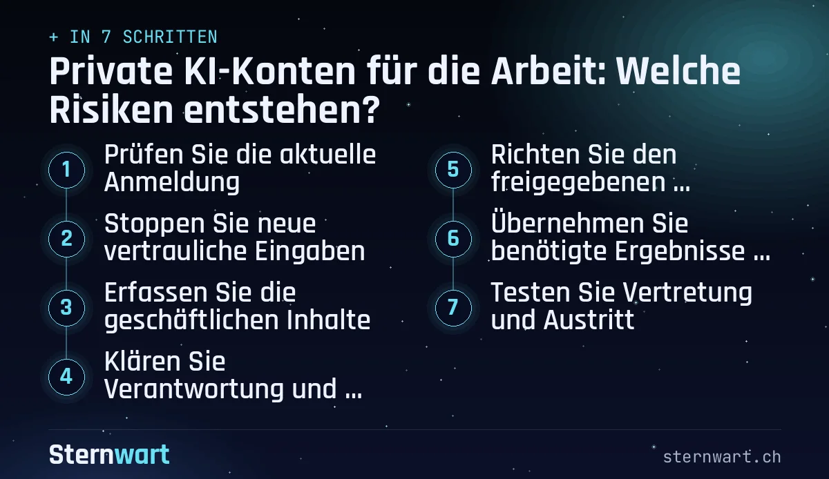 Ablaufgrafik in 7 Schritten: 1. Prüfen Sie die aktuelle Anmeldung; 2. Stoppen Sie neue vertrauliche Eingaben; 3. Erfassen Sie die geschäftlichen Inhalte; 4. Klären Sie Verantwortung und Bedingungen; 5. Richten Sie den freigegebenen Arbeitszugang ein; 6. Übernehmen Sie benötigte Ergebnisse kontrolliert; 7. Testen Sie Vertretung und Austritt.