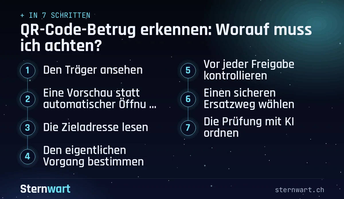 Ablaufgrafik in 7 Schritten: 1. Den Träger ansehen; 2. Eine Vorschau statt automatischer Öffnung nutzen; 3. Die Zieladresse lesen; 4. Den eigentlichen Vorgang bestimmen; 5. Vor jeder Freigabe kontrollieren; 6. Einen sicheren Ersatzweg wählen; 7. Die Prüfung mit KI ordnen.