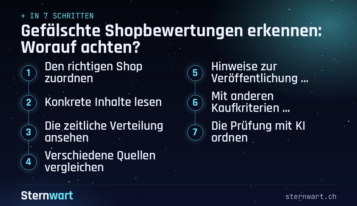 Ablaufgrafik in 7 Schritten: 1. Den richtigen Shop zuordnen; 2. Konkrete Inhalte lesen; 3. Die zeitliche Verteilung ansehen; 4. Verschiedene Quellen vergleichen; 5. Hinweise zur Veröffentlichung prüfen; 6. Mit anderen Kaufkriterien verbinden; 7. Die Prüfung mit KI ordnen.