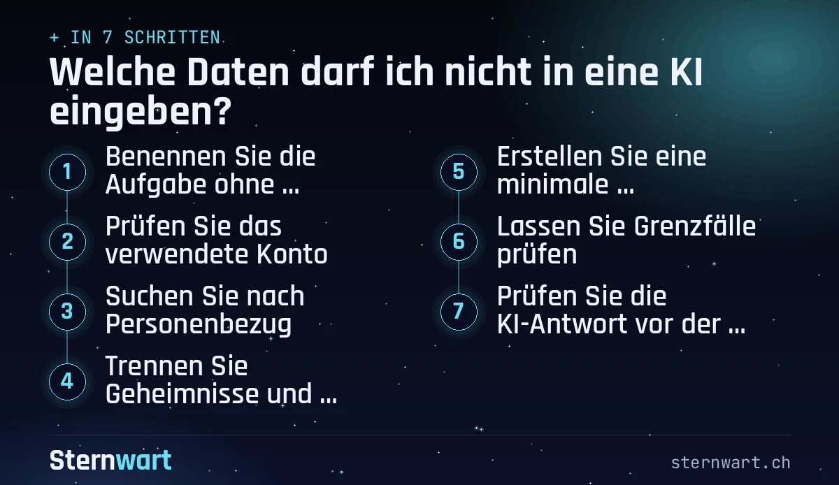 Ablaufgrafik in 7 Schritten: 1. Benennen Sie die Aufgabe ohne Originaldaten; 2. Prüfen Sie das verwendete Konto; 3. Suchen Sie nach Personenbezug; 4. Trennen Sie Geheimnisse und Zugangsdaten ab; 5. Erstellen Sie eine minimale Arbeitsfassung; 6. Lassen Sie Grenzfälle prüfen; 7. Prüfen Sie die KI-Antwort vor der Nutzung.