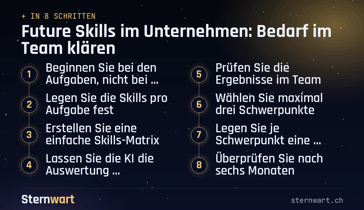 Ablaufgrafik in 8 Schritten: 1. Beginnen Sie bei den Aufgaben, nicht bei Schlagwörtern; 2. Legen Sie die Skills pro Aufgabe fest; 3. Erstellen Sie eine einfache Skills-Matrix; 4. Lassen Sie die KI die Auswertung vorbereiten; 5. Prüfen Sie die Ergebnisse im Team; 6. Wählen Sie maximal drei Schwerpunkte; 7. Legen Sie je Schwerpunkt eine Lernform fest; 8. Überprüfen Sie nach sechs Monaten.