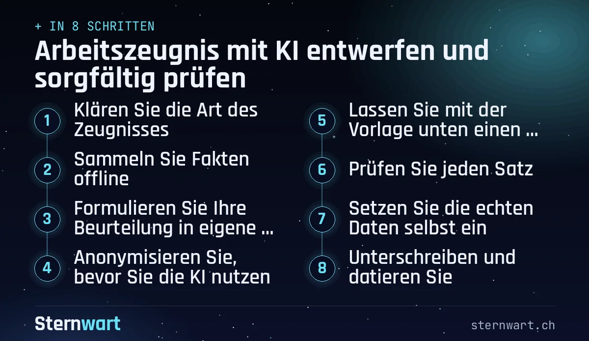Ablaufgrafik in 8 Schritten: 1. Klären Sie die Art des Zeugnisses; 2. Sammeln Sie Fakten offline; 3. Formulieren Sie Ihre Beurteilung in eigenen Stichworten; 4. Anonymisieren Sie, bevor Sie die KI nutzen; 5. Lassen Sie mit der Vorlage unten einen Entwurf erstellen; 6. Prüfen Sie jeden Satz; 7. Setzen Sie die echten Daten selbst ein; 8. Unterschreiben und datieren Sie.