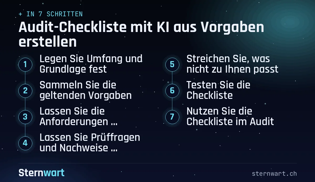 Ablaufgrafik in 7 Schritten: 1. Legen Sie Umfang und Grundlage fest; 2. Sammeln Sie die geltenden Vorgaben; 3. Lassen Sie die Anforderungen herausziehen; 4. Lassen Sie Prüffragen und Nachweise formulieren; 5. Streichen Sie, was nicht zu Ihnen passt; 6. Testen Sie die Checkliste; 7. Nutzen Sie die Checkliste im Audit.