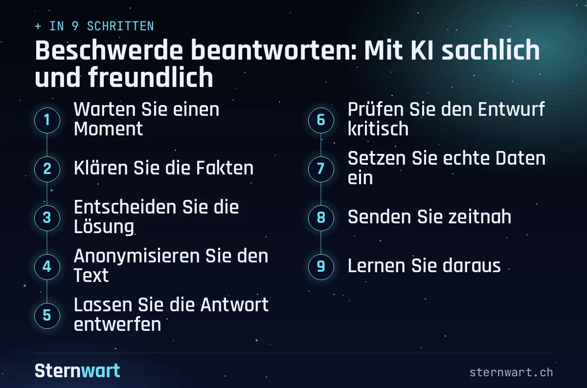 Ablaufgrafik in 9 Schritten: 1. Warten Sie einen Moment; 2. Klären Sie die Fakten; 3. Entscheiden Sie die Lösung; 4. Anonymisieren Sie den Text; 5. Lassen Sie die Antwort entwerfen; 6. Prüfen Sie den Entwurf kritisch; 7. Setzen Sie echte Daten ein; 8. Senden Sie zeitnah; 9. Lernen Sie daraus.
