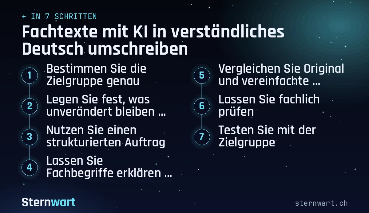 Ablaufgrafik in 7 Schritten: 1. Bestimmen Sie die Zielgruppe genau; 2. Legen Sie fest, was unverändert bleiben muss; 3. Nutzen Sie einen strukturierten Auftrag; 4. Lassen Sie Fachbegriffe erklären statt streichen; 5. Vergleichen Sie Original und vereinfachte Fassung; 6. Lassen Sie fachlich prüfen; 7. Testen Sie mit der Zielgruppe.