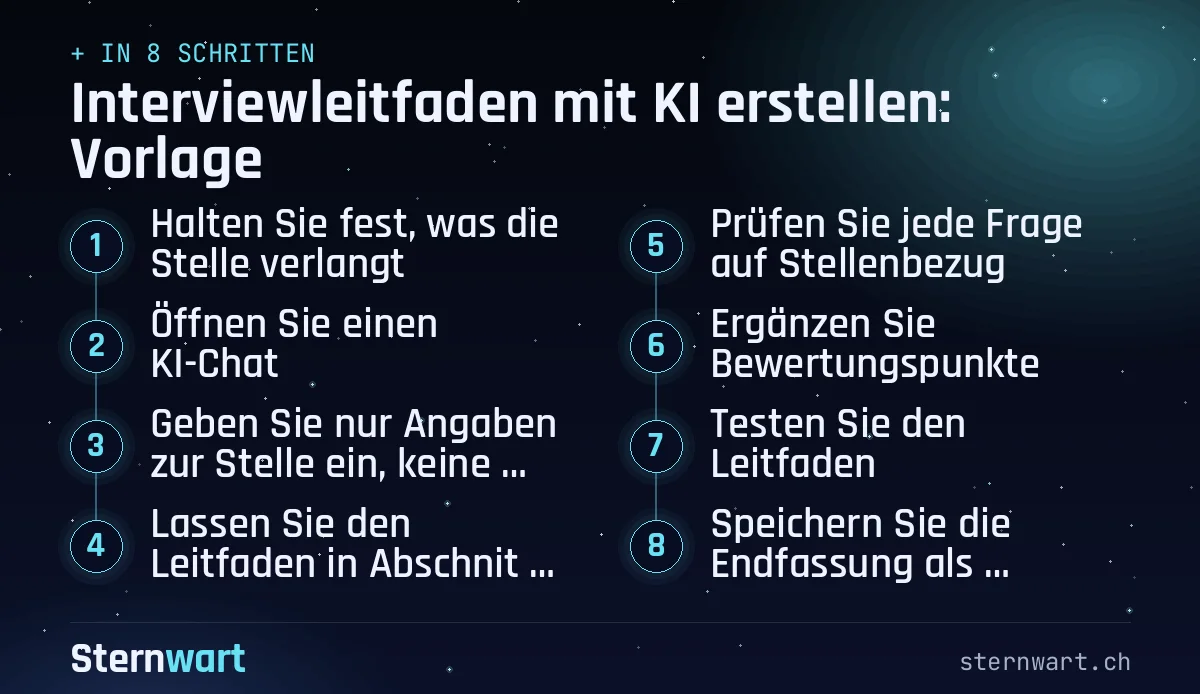 Ablaufgrafik in 8 Schritten: 1. Halten Sie fest, was die Stelle verlangt; 2. Öffnen Sie einen KI-Chat; 3. Geben Sie nur Angaben zur Stelle ein, keine Bewerberdaten; 4. Lassen Sie den Leitfaden in Abschnitte gliedern; 5. Prüfen Sie jede Frage auf Stellenbezug; 6. Ergänzen Sie Bewertungspunkte; 7. Testen Sie den Leitfaden; 8. Speichern Sie die Endfassung als Word-Vorlage.