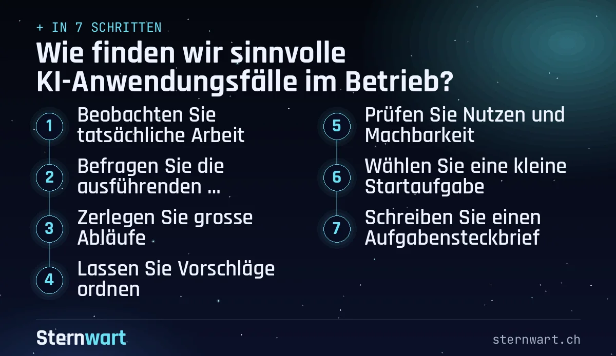 Ablaufgrafik in 7 Schritten: 1. Beobachten Sie tatsächliche Arbeit; 2. Befragen Sie die ausführenden Personen; 3. Zerlegen Sie grosse Abläufe; 4. Lassen Sie Vorschläge ordnen; 5. Prüfen Sie Nutzen und Machbarkeit; 6. Wählen Sie eine kleine Startaufgabe; 7. Schreiben Sie einen Aufgabensteckbrief.