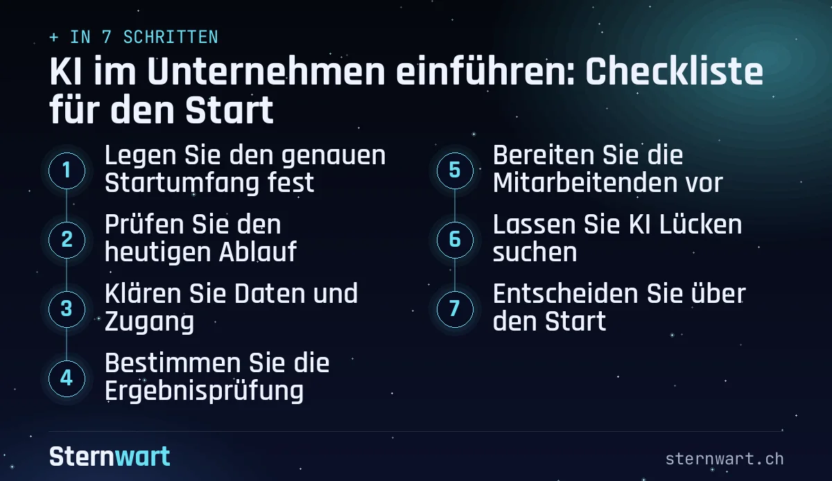 Ablaufgrafik in 7 Schritten: 1. Legen Sie den genauen Startumfang fest; 2. Prüfen Sie den heutigen Ablauf; 3. Klären Sie Daten und Zugang; 4. Bestimmen Sie die Ergebnisprüfung; 5. Bereiten Sie die Mitarbeitenden vor; 6. Lassen Sie KI Lücken suchen; 7. Entscheiden Sie über den Start.