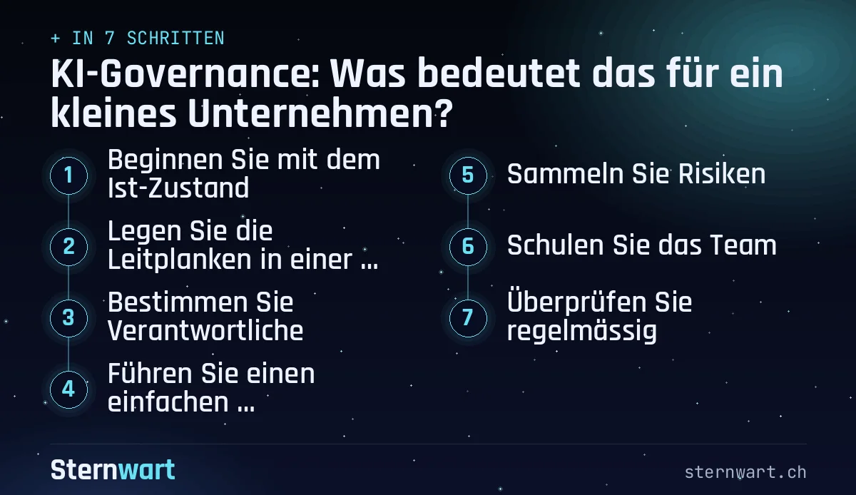 Ablaufgrafik in 7 Schritten: 1. Beginnen Sie mit dem Ist-Zustand; 2. Legen Sie die Leitplanken in einer kurzen Regel fest; 3. Bestimmen Sie Verantwortliche; 4. Führen Sie einen einfachen Freigabeprozess ein; 5. Sammeln Sie Risiken; 6. Schulen Sie das Team; 7. Überprüfen Sie regelmässig.