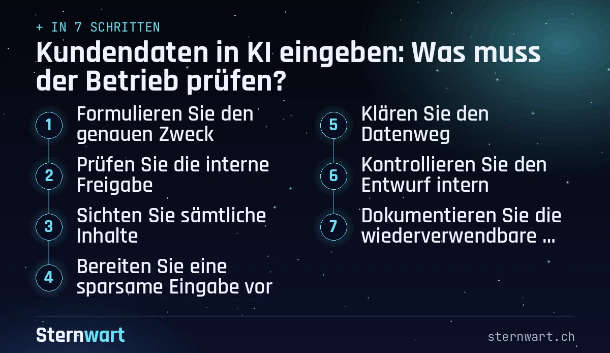 Ablaufgrafik in 7 Schritten: 1. Formulieren Sie den genauen Zweck; 2. Prüfen Sie die interne Freigabe; 3. Sichten Sie sämtliche Inhalte; 4. Bereiten Sie eine sparsame Eingabe vor; 5. Klären Sie den Datenweg; 6. Kontrollieren Sie den Entwurf intern; 7. Dokumentieren Sie die wiederverwendbare Regel.