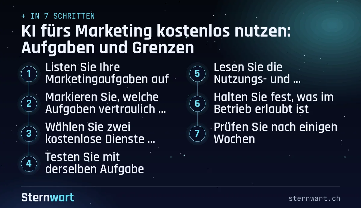 Ablaufgrafik in 7 Schritten: 1. Listen Sie Ihre Marketingaufgaben auf; 2. Markieren Sie, welche Aufgaben vertrauliche Daten brauchen; 3. Wählen Sie zwei kostenlose Dienste zum Testen; 4. Testen Sie mit derselben Aufgabe; 5. Lesen Sie die Nutzungs- und Datenschutzbedingungen; 6. Halten Sie fest, was im Betrieb erlaubt ist; 7. Prüfen Sie nach einigen Wochen.