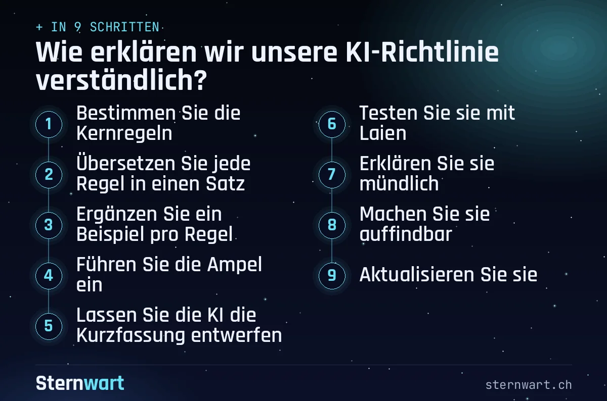 Ablaufgrafik in 9 Schritten: 1. Bestimmen Sie die Kernregeln; 2. Übersetzen Sie jede Regel in einen Satz; 3. Ergänzen Sie ein Beispiel pro Regel; 4. Führen Sie die Ampel ein; 5. Lassen Sie die KI die Kurzfassung entwerfen; 6. Testen Sie sie mit Laien; 7. Erklären Sie sie mündlich; 8. Machen Sie sie auffindbar; 9. Aktualisieren Sie sie.