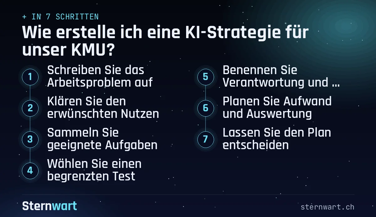 Ablaufgrafik in 7 Schritten: 1. Schreiben Sie das Arbeitsproblem auf; 2. Klären Sie den erwünschten Nutzen; 3. Sammeln Sie geeignete Aufgaben; 4. Wählen Sie einen begrenzten Test; 5. Benennen Sie Verantwortung und Grenzen; 6. Planen Sie Aufwand und Auswertung; 7. Lassen Sie den Plan entscheiden.
