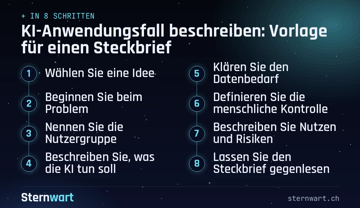 Ablaufgrafik in 8 Schritten: 1. Wählen Sie eine Idee; 2. Beginnen Sie beim Problem; 3. Nennen Sie die Nutzergruppe; 4. Beschreiben Sie, was die KI tun soll; 5. Klären Sie den Datenbedarf; 6. Definieren Sie die menschliche Kontrolle; 7. Beschreiben Sie Nutzen und Risiken; 8. Lassen Sie den Steckbrief gegenlesen.