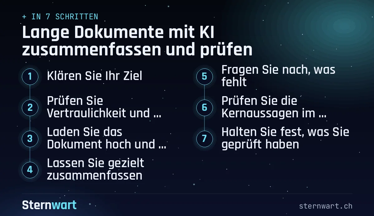 Ablaufgrafik in 7 Schritten: 1. Klären Sie Ihr Ziel; 2. Prüfen Sie Vertraulichkeit und Dienst; 3. Laden Sie das Dokument hoch und prüfen Sie die Erfassung; 4. Lassen Sie gezielt zusammenfassen; 5. Fragen Sie nach, was fehlt; 6. Prüfen Sie die Kernaussagen im Original; 7. Halten Sie fest, was Sie geprüft haben.