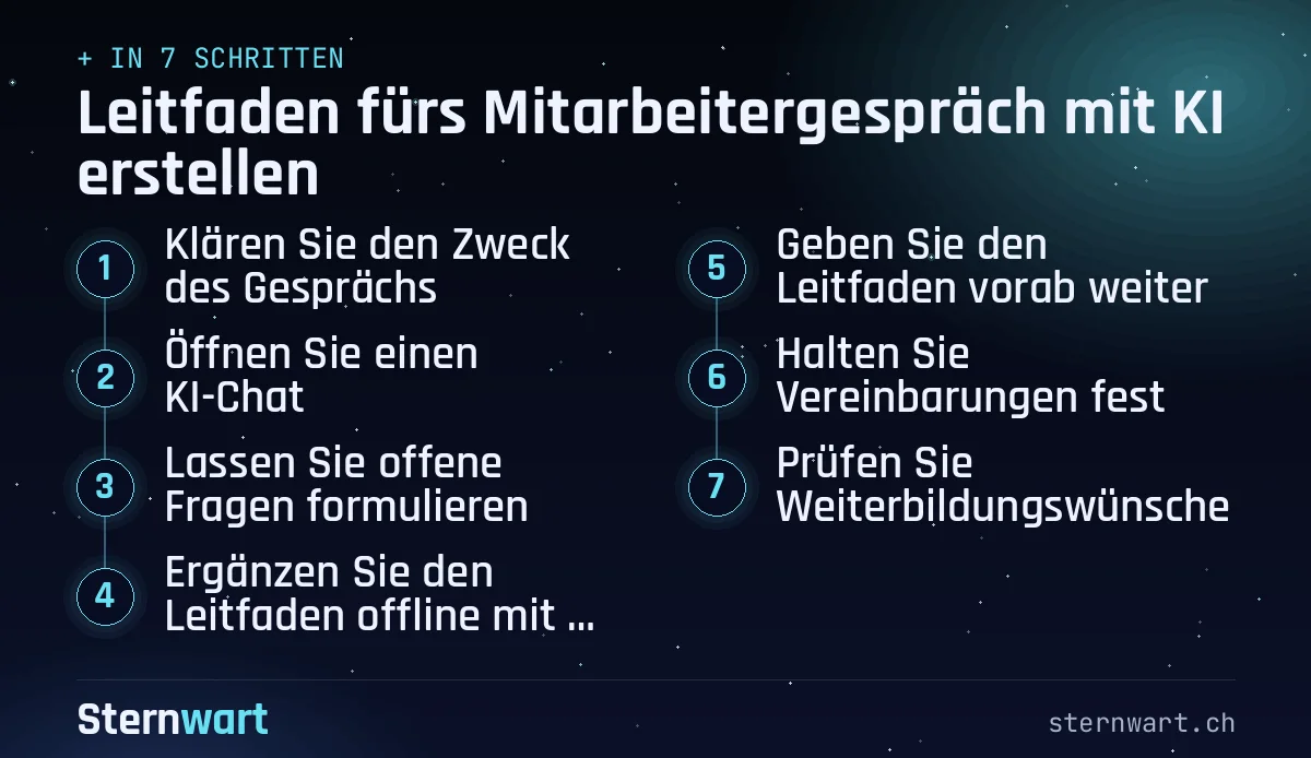 Ablaufgrafik in 7 Schritten: 1. Klären Sie den Zweck des Gesprächs; 2. Öffnen Sie einen KI-Chat; 3. Lassen Sie offene Fragen formulieren; 4. Ergänzen Sie den Leitfaden offline mit Ihren Beobachtungen; 5. Geben Sie den Leitfaden vorab weiter; 6. Halten Sie Vereinbarungen fest; 7. Prüfen Sie Weiterbildungswünsche.