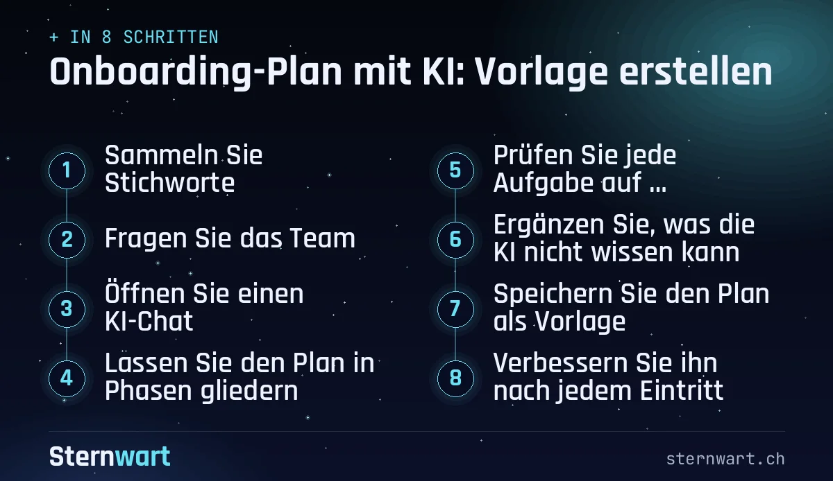 Ablaufgrafik in 8 Schritten: 1. Sammeln Sie Stichworte; 2. Fragen Sie das Team; 3. Öffnen Sie einen KI-Chat; 4. Lassen Sie den Plan in Phasen gliedern; 5. Prüfen Sie jede Aufgabe auf Zuständigkeit; 6. Ergänzen Sie, was die KI nicht wissen kann; 7. Speichern Sie den Plan als Vorlage; 8. Verbessern Sie ihn nach jedem Eintritt.