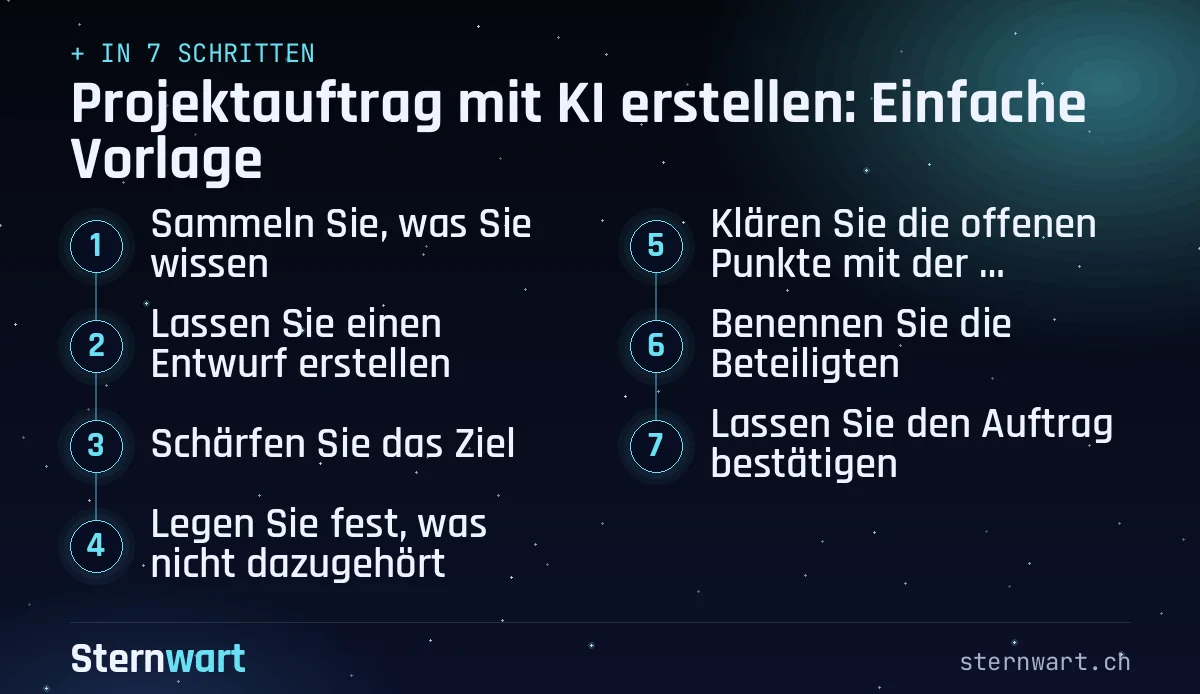Ablaufgrafik in 7 Schritten: 1. Sammeln Sie, was Sie wissen; 2. Lassen Sie einen Entwurf erstellen; 3. Schärfen Sie das Ziel; 4. Legen Sie fest, was nicht dazugehört; 5. Klären Sie die offenen Punkte mit der Auftraggeberin; 6. Benennen Sie die Beteiligten; 7. Lassen Sie den Auftrag bestätigen.