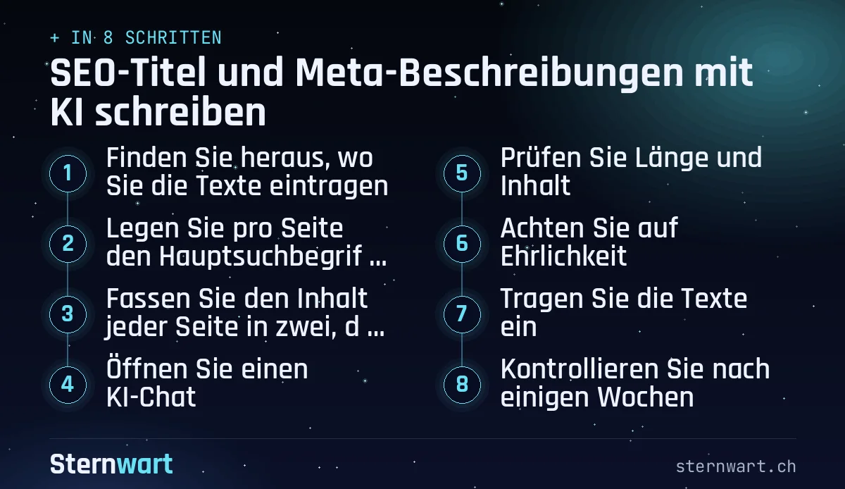 Ablaufgrafik in 8 Schritten: 1. Finden Sie heraus, wo Sie die Texte eintragen; 2. Legen Sie pro Seite den Hauptsuchbegriff fest; 3. Fassen Sie den Inhalt jeder Seite in zwei, drei Sätzen zusammen; 4. Öffnen Sie einen KI-Chat; 5. Prüfen Sie Länge und Inhalt; 6. Achten Sie auf Ehrlichkeit; 7. Tragen Sie die Texte ein; 8. Kontrollieren Sie nach einigen Wochen.