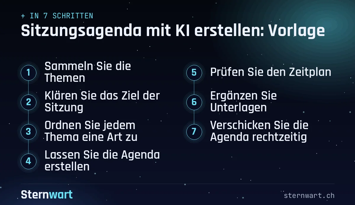 Ablaufgrafik in 7 Schritten: 1. Sammeln Sie die Themen; 2. Klären Sie das Ziel der Sitzung; 3. Ordnen Sie jedem Thema eine Art zu; 4. Lassen Sie die Agenda erstellen; 5. Prüfen Sie den Zeitplan; 6. Ergänzen Sie Unterlagen; 7. Verschicken Sie die Agenda rechtzeitig.