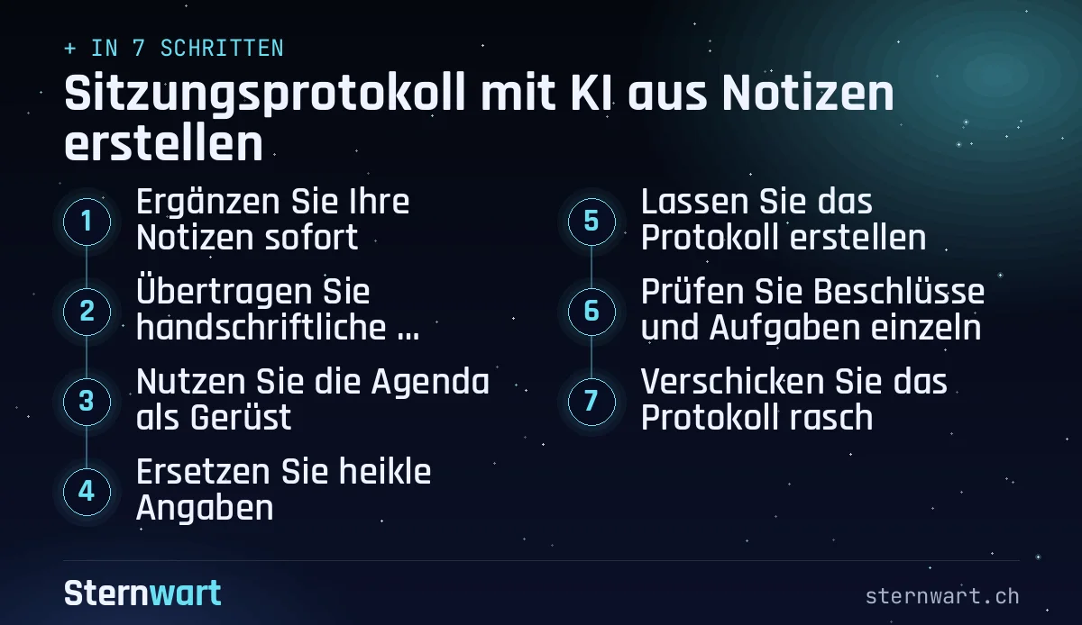 Ablaufgrafik in 7 Schritten: 1. Ergänzen Sie Ihre Notizen sofort; 2. Übertragen Sie handschriftliche Notizen; 3. Nutzen Sie die Agenda als Gerüst; 4. Ersetzen Sie heikle Angaben; 5. Lassen Sie das Protokoll erstellen; 6. Prüfen Sie Beschlüsse und Aufgaben einzeln; 7. Verschicken Sie das Protokoll rasch.
