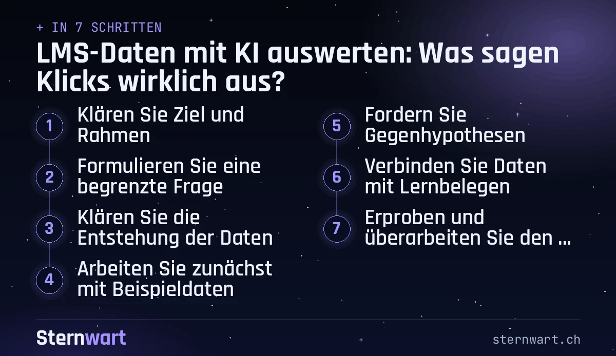 Ablaufgrafik in 7 Schritten: 1. Klären Sie Ziel und Rahmen; 2. Formulieren Sie eine begrenzte Frage; 3. Klären Sie die Entstehung der Daten; 4. Arbeiten Sie zunächst mit Beispieldaten; 5. Fordern Sie Gegenhypothesen; 6. Verbinden Sie Daten mit Lernbelegen; 7. Erproben und überarbeiten Sie den Entwurf.