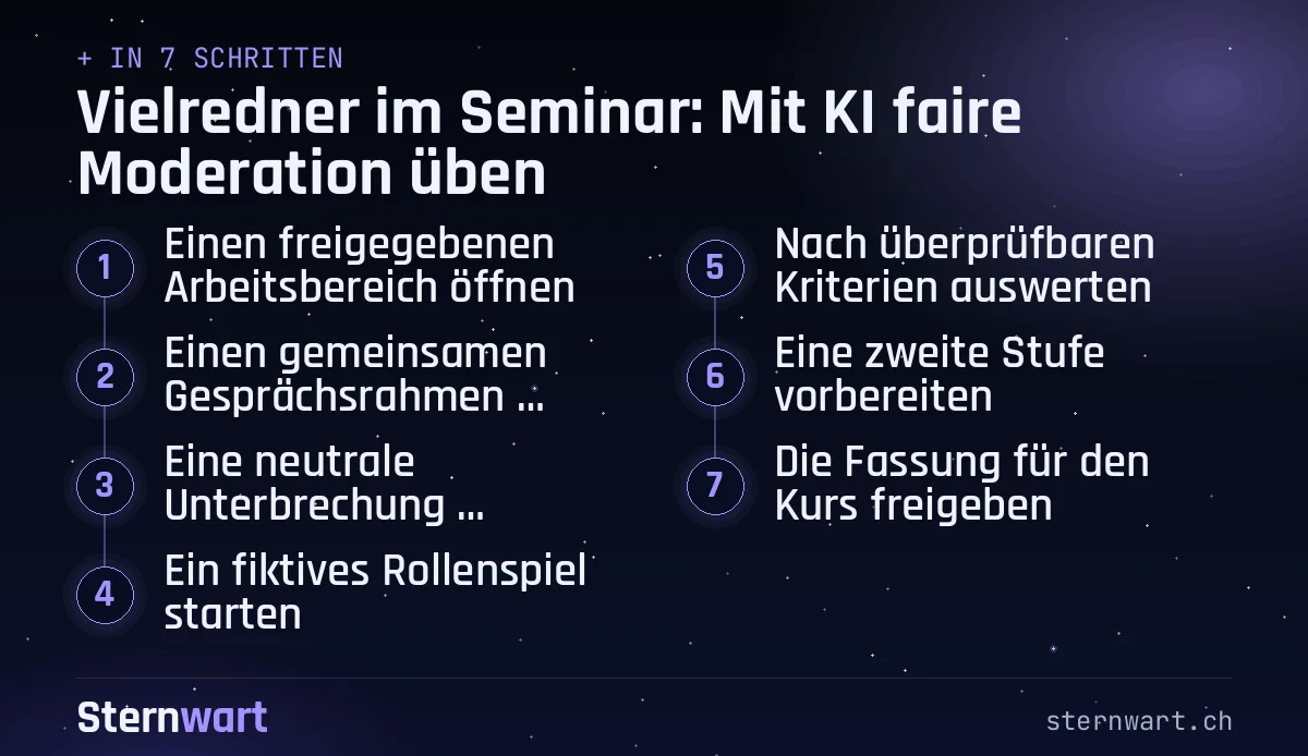 Ablaufgrafik in 7 Schritten: 1. Einen freigegebenen Arbeitsbereich öffnen; 2. Einen gemeinsamen Gesprächsrahmen festlegen; 3. Eine neutrale Unterbrechung formulieren; 4. Ein fiktives Rollenspiel starten; 5. Nach überprüfbaren Kriterien auswerten; 6. Eine zweite Stufe vorbereiten; 7. Die Fassung für den Kurs freigeben.