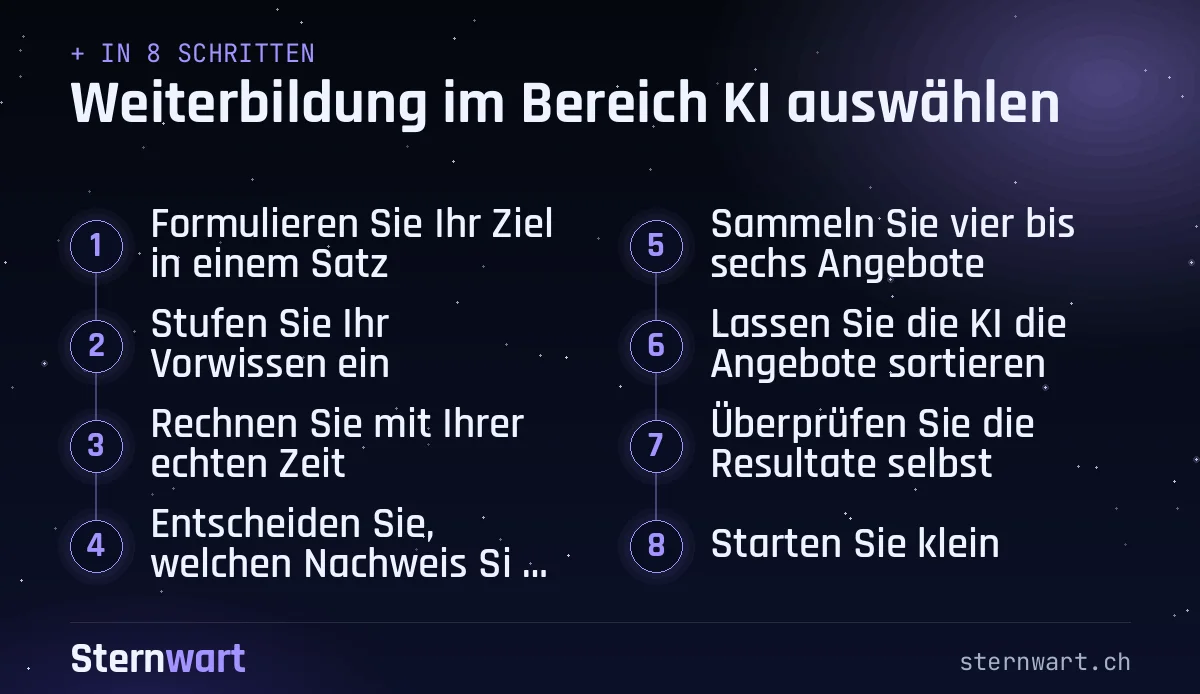 Ablaufgrafik in 8 Schritten: 1. Formulieren Sie Ihr Ziel in einem Satz; 2. Stufen Sie Ihr Vorwissen ein; 3. Rechnen Sie mit Ihrer echten Zeit; 4. Entscheiden Sie, welchen Nachweis Sie brauchen; 5. Sammeln Sie vier bis sechs Angebote; 6. Lassen Sie die KI die Angebote sortieren; 7. Überprüfen Sie die Resultate selbst; 8. Starten Sie klein.