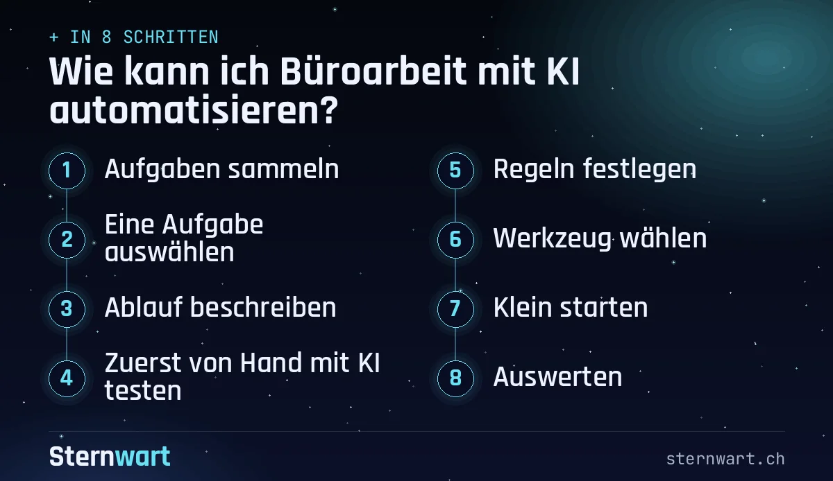 Ablaufgrafik in 8 Schritten: 1. Aufgaben sammeln; 2. Eine Aufgabe auswählen; 3. Ablauf beschreiben; 4. Zuerst von Hand mit KI testen; 5. Regeln festlegen; 6. Werkzeug wählen; 7. Klein starten; 8. Auswerten.