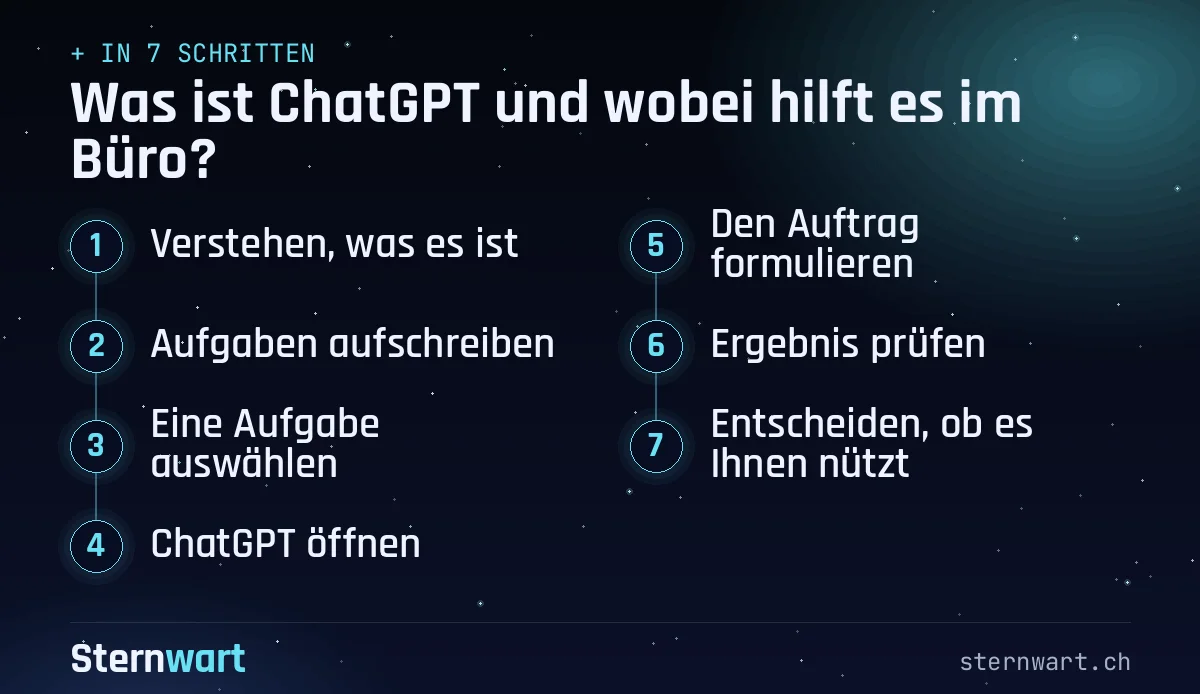 Ablaufgrafik in 7 Schritten: 1. Verstehen, was es ist; 2. Aufgaben aufschreiben; 3. Eine Aufgabe auswählen; 4. ChatGPT öffnen; 5. Den Auftrag formulieren; 6. Ergebnis prüfen; 7. Entscheiden, ob es Ihnen nützt.