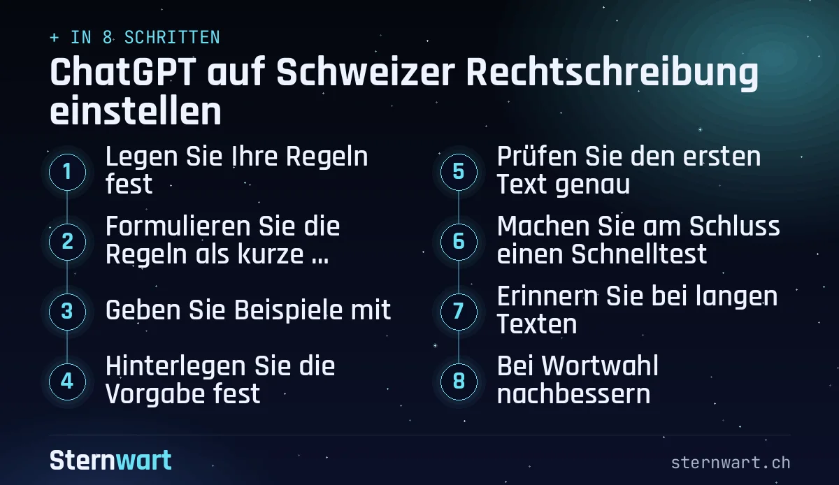 Ablaufgrafik in 8 Schritten: 1. Legen Sie Ihre Regeln fest; 2. Formulieren Sie die Regeln als kurze Anweisung; 3. Geben Sie Beispiele mit; 4. Hinterlegen Sie die Vorgabe fest; 5. Prüfen Sie den ersten Text genau; 6. Machen Sie am Schluss einen Schnelltest; 7. Erinnern Sie bei langen Texten; 8. Bei Wortwahl nachbessern.