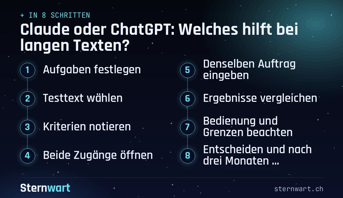 Ablaufgrafik in 8 Schritten: 1. Aufgaben festlegen; 2. Testtext wählen; 3. Kriterien notieren; 4. Beide Zugänge öffnen; 5. Denselben Auftrag eingeben; 6. Ergebnisse vergleichen; 7. Bedienung und Grenzen beachten; 8. Entscheiden und nach drei Monaten wiederholen.