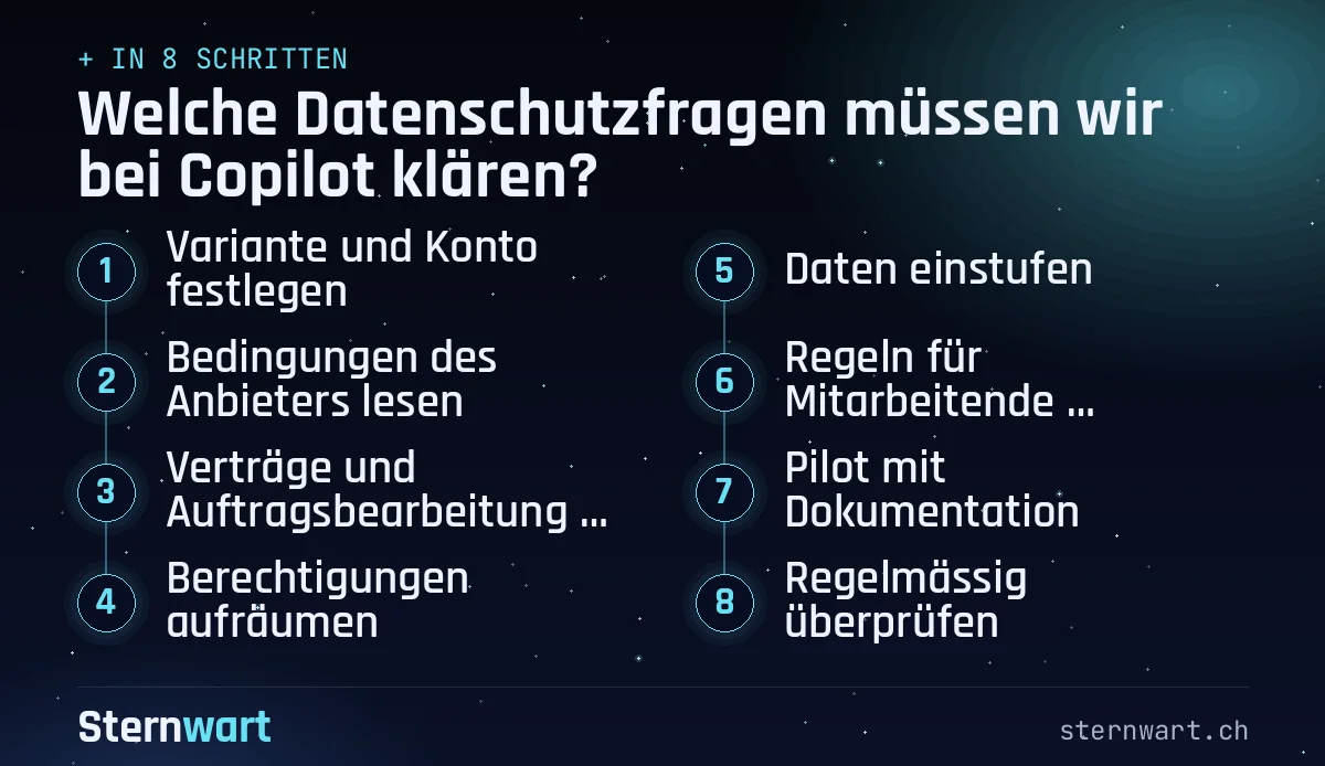 Ablaufgrafik in 8 Schritten: 1. Variante und Konto festlegen; 2. Bedingungen des Anbieters lesen; 3. Verträge und Auftragsbearbeitung klären; 4. Berechtigungen aufräumen; 5. Daten einstufen; 6. Regeln für Mitarbeitende schreiben; 7. Pilot mit Dokumentation; 8. Regelmässig überprüfen.
