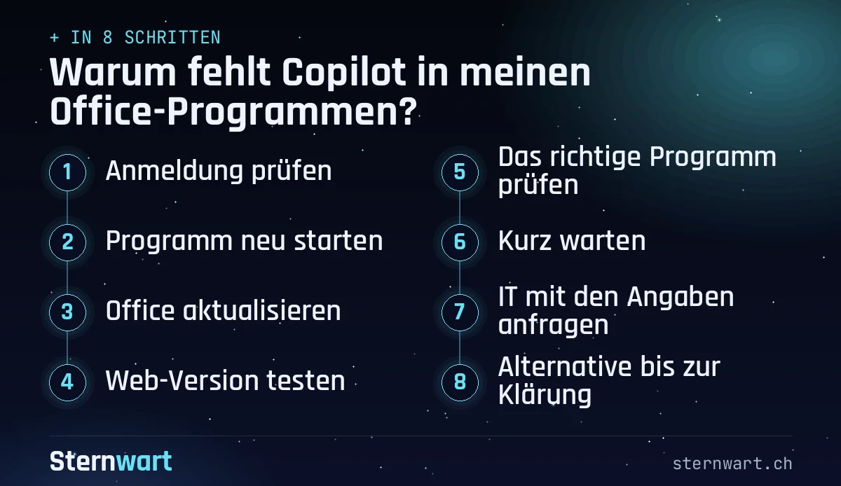 Ablaufgrafik in 8 Schritten: 1. Anmeldung prüfen; 2. Programm neu starten; 3. Office aktualisieren; 4. Web-Version testen; 5. Das richtige Programm prüfen; 6. Kurz warten; 7. IT mit den Angaben anfragen; 8. Alternative bis zur Klärung.