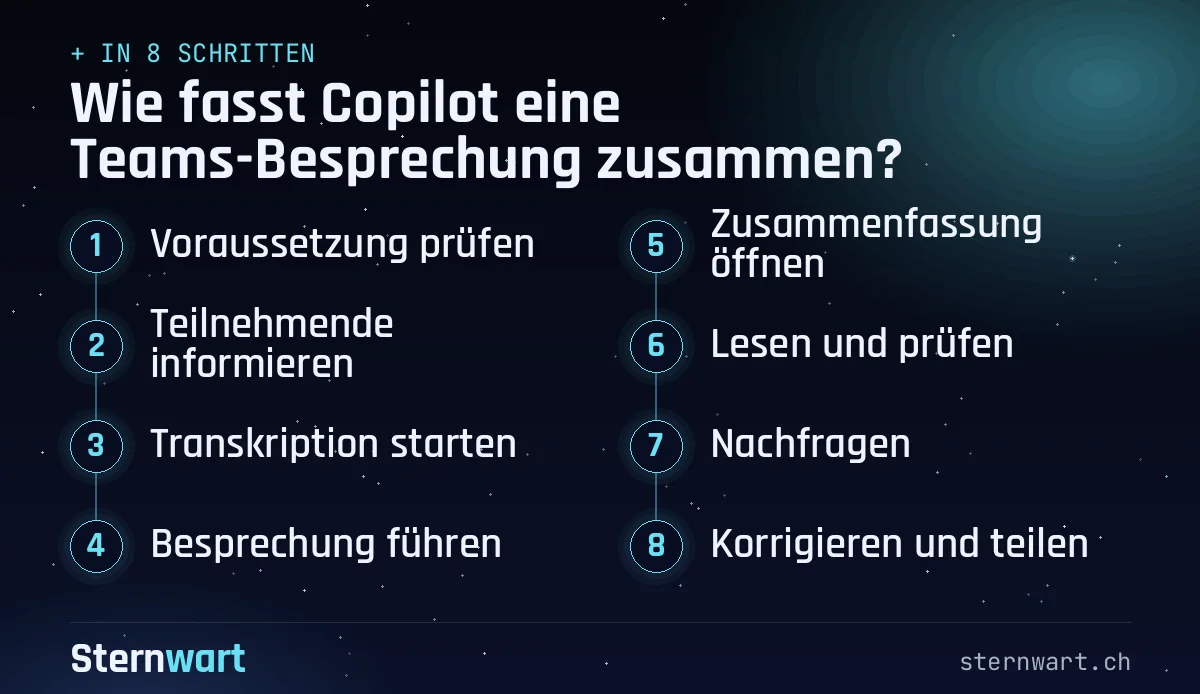 Ablaufgrafik in 8 Schritten: 1. Voraussetzung prüfen; 2. Teilnehmende informieren; 3. Transkription starten; 4. Besprechung führen; 5. Zusammenfassung öffnen; 6. Lesen und prüfen; 7. Nachfragen; 8. Korrigieren und teilen.