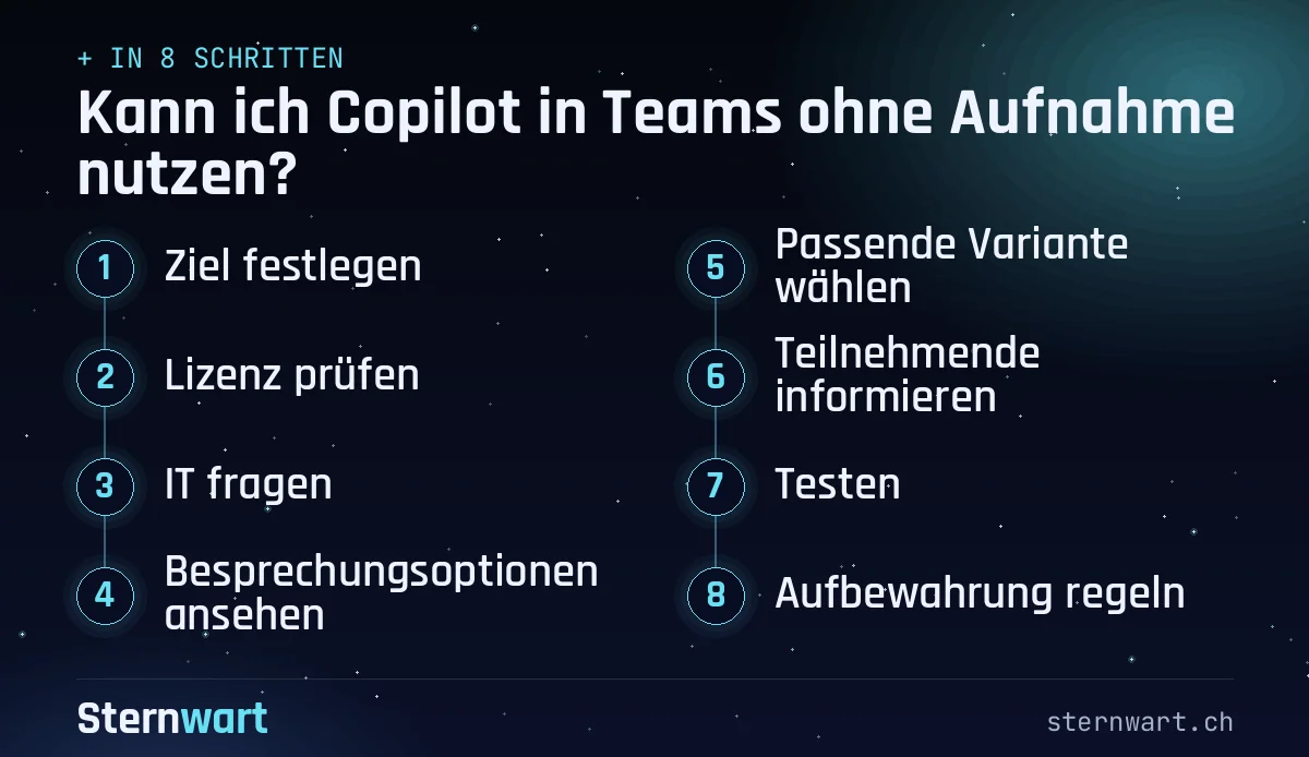 Ablaufgrafik in 8 Schritten: 1. Ziel festlegen; 2. Lizenz prüfen; 3. IT fragen; 4. Besprechungsoptionen ansehen; 5. Passende Variante wählen; 6. Teilnehmende informieren; 7. Testen; 8. Aufbewahrung regeln.