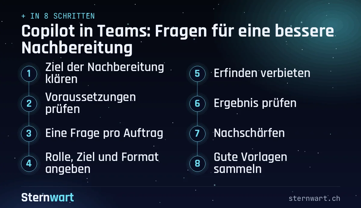 Ablaufgrafik in 8 Schritten: 1. Ziel der Nachbereitung klären; 2. Voraussetzungen prüfen; 3. Eine Frage pro Auftrag; 4. Rolle, Ziel und Format angeben; 5. Erfinden verbieten; 6. Ergebnis prüfen; 7. Nachschärfen; 8. Gute Vorlagen sammeln.