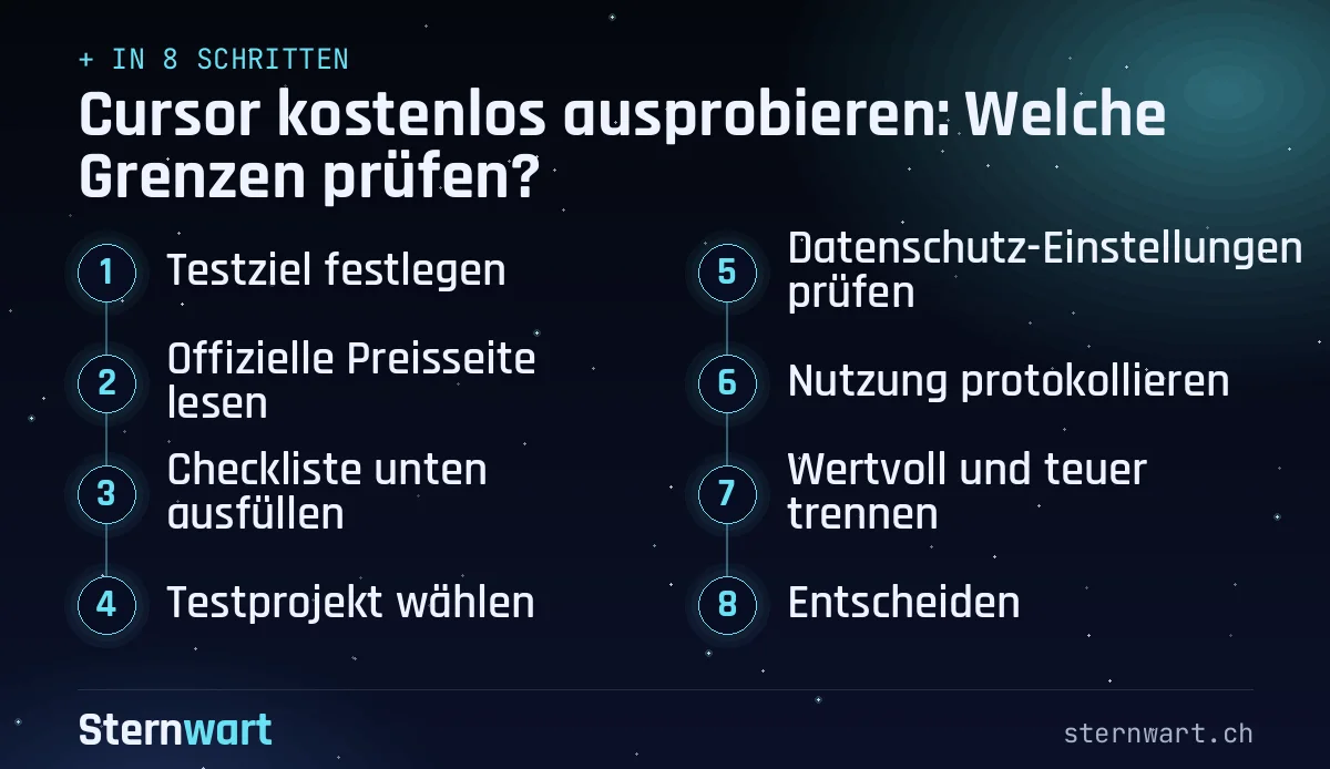 Ablaufgrafik in 8 Schritten: 1. Testziel festlegen; 2. Offizielle Preisseite lesen; 3. Checkliste unten ausfüllen; 4. Testprojekt wählen; 5. Datenschutz-Einstellungen prüfen; 6. Nutzung protokollieren; 7. Wertvoll und teuer trennen; 8. Entscheiden.