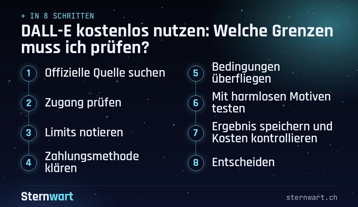Ablaufgrafik in 8 Schritten: 1. Offizielle Quelle suchen; 2. Zugang prüfen; 3. Limits notieren; 4. Zahlungsmethode klären; 5. Bedingungen überfliegen; 6. Mit harmlosen Motiven testen; 7. Ergebnis speichern und Kosten kontrollieren; 8. Entscheiden.
