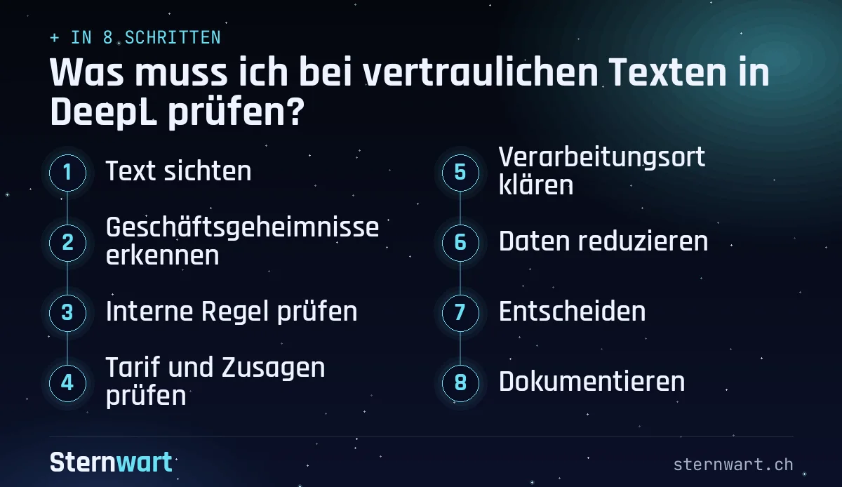 Ablaufgrafik in 8 Schritten: 1. Text sichten; 2. Geschäftsgeheimnisse erkennen; 3. Interne Regel prüfen; 4. Tarif und Zusagen prüfen; 5. Verarbeitungsort klären; 6. Daten reduzieren; 7. Entscheiden; 8. Dokumentieren.