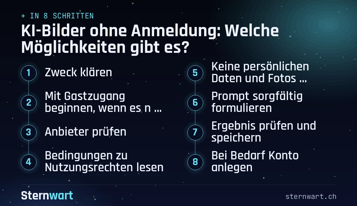 Ablaufgrafik in 8 Schritten: 1. Zweck klären; 2. Mit Gastzugang beginnen, wenn es nur ein Test ist; 3. Anbieter prüfen; 4. Bedingungen zu Nutzungsrechten lesen; 5. Keine persönlichen Daten und Fotos eingeben; 6. Prompt sorgfältig formulieren; 7. Ergebnis prüfen und speichern; 8. Bei Bedarf Konto anlegen.