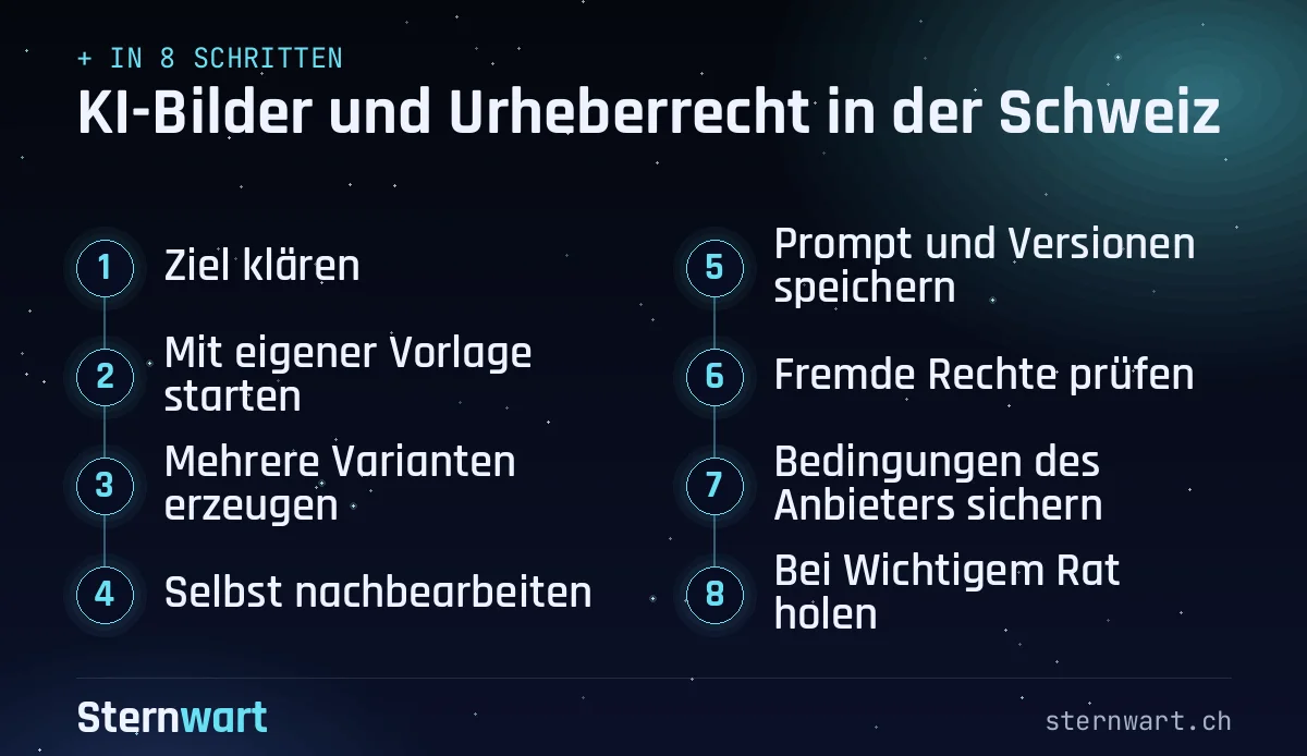 Ablaufgrafik in 8 Schritten: 1. Ziel klären; 2. Mit eigener Vorlage starten; 3. Mehrere Varianten erzeugen; 4. Selbst nachbearbeiten; 5. Prompt und Versionen speichern; 6. Fremde Rechte prüfen; 7. Bedingungen des Anbieters sichern; 8. Bei Wichtigem Rat holen.
