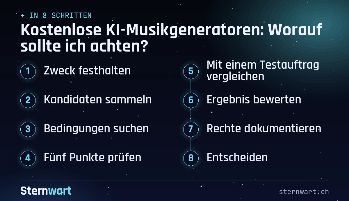 Ablaufgrafik in 8 Schritten: 1. Zweck festhalten; 2. Kandidaten sammeln; 3. Bedingungen suchen; 4. Fünf Punkte prüfen; 5. Mit einem Testauftrag vergleichen; 6. Ergebnis bewerten; 7. Rechte dokumentieren; 8. Entscheiden.