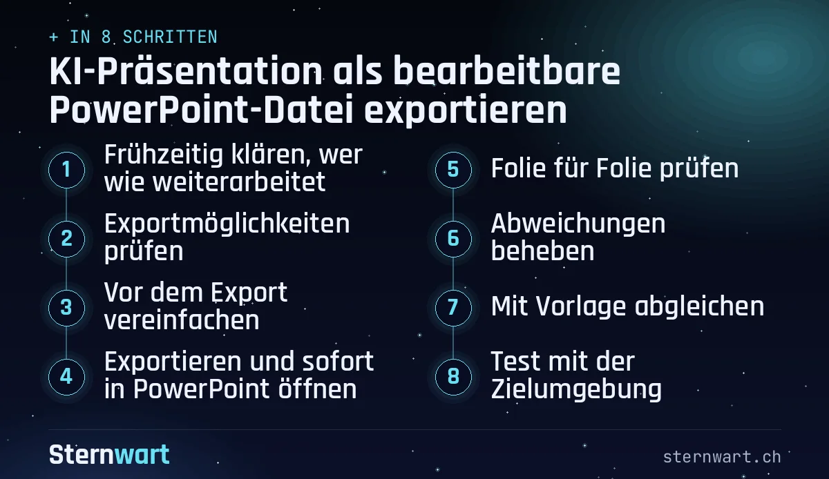 Ablaufgrafik in 8 Schritten: 1. Frühzeitig klären, wer wie weiterarbeitet; 2. Exportmöglichkeiten prüfen; 3. Vor dem Export vereinfachen; 4. Exportieren und sofort in PowerPoint öffnen; 5. Folie für Folie prüfen; 6. Abweichungen beheben; 7. Mit Vorlage abgleichen; 8. Test mit der Zielumgebung.