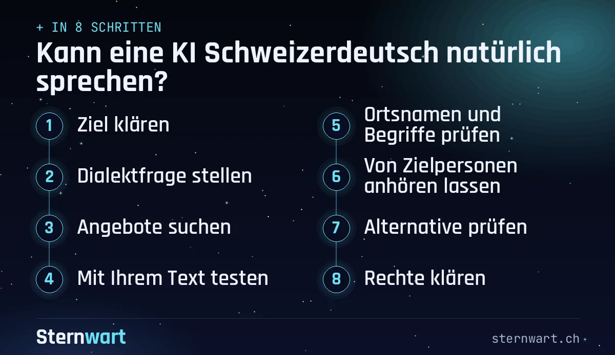 Ablaufgrafik in 8 Schritten: 1. Ziel klären; 2. Dialektfrage stellen; 3. Angebote suchen; 4. Mit Ihrem Text testen; 5. Ortsnamen und Begriffe prüfen; 6. Von Zielpersonen anhören lassen; 7. Alternative prüfen; 8. Rechte klären.