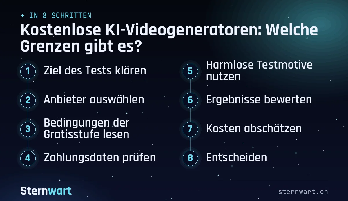 Ablaufgrafik in 8 Schritten: 1. Ziel des Tests klären; 2. Anbieter auswählen; 3. Bedingungen der Gratisstufe lesen; 4. Zahlungsdaten prüfen; 5. Harmlose Testmotive nutzen; 6. Ergebnisse bewerten; 7. Kosten abschätzen; 8. Entscheiden.