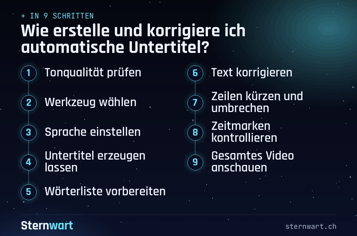Ablaufgrafik in 9 Schritten: 1. Tonqualität prüfen; 2. Werkzeug wählen; 3. Sprache einstellen; 4. Untertitel erzeugen lassen; 5. Wörterliste vorbereiten; 6. Text korrigieren; 7. Zeilen kürzen und umbrechen; 8. Zeitmarken kontrollieren; 9. Gesamtes Video anschauen.