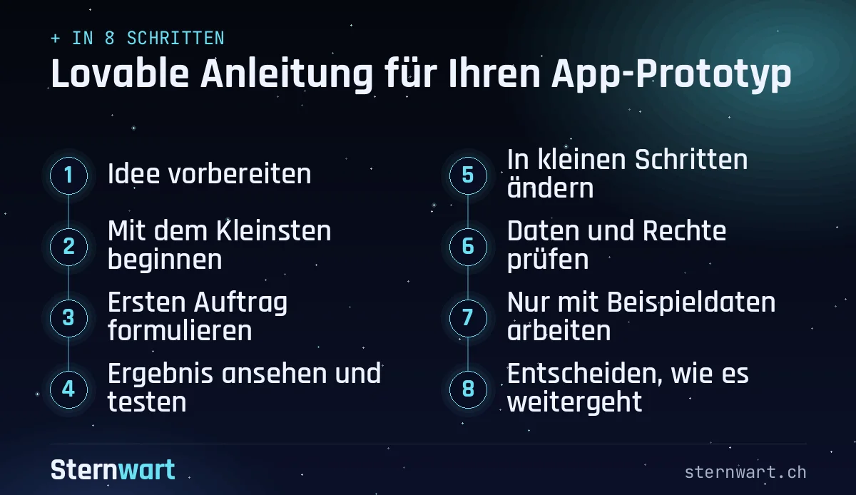 Ablaufgrafik in 8 Schritten: 1. Idee vorbereiten; 2. Mit dem Kleinsten beginnen; 3. Ersten Auftrag formulieren; 4. Ergebnis ansehen und testen; 5. In kleinen Schritten ändern; 6. Daten und Rechte prüfen; 7. Nur mit Beispieldaten arbeiten; 8. Entscheiden, wie es weitergeht.