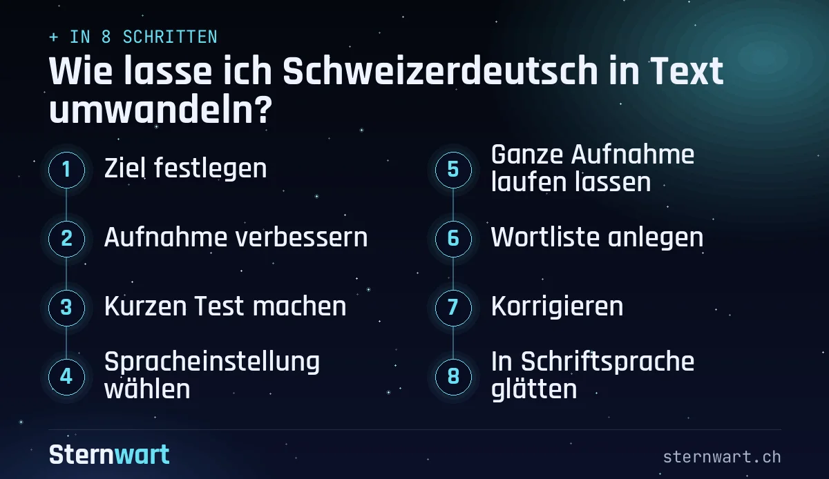 Ablaufgrafik in 8 Schritten: 1. Ziel festlegen; 2. Aufnahme verbessern; 3. Kurzen Test machen; 4. Spracheinstellung wählen; 5. Ganze Aufnahme laufen lassen; 6. Wortliste anlegen; 7. Korrigieren; 8. In Schriftsprache glätten.