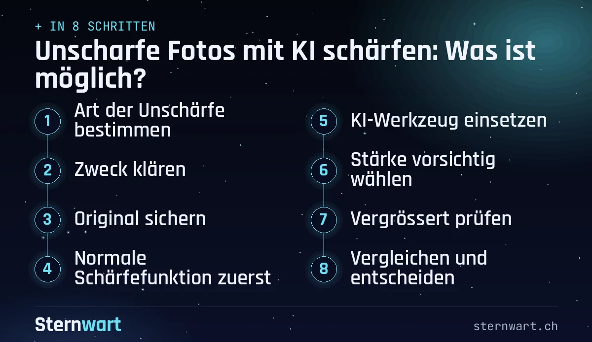 Ablaufgrafik in 8 Schritten: 1. Art der Unschärfe bestimmen; 2. Zweck klären; 3. Original sichern; 4. Normale Schärfefunktion zuerst; 5. KI-Werkzeug einsetzen; 6. Stärke vorsichtig wählen; 7. Vergrössert prüfen; 8. Vergleichen und entscheiden.